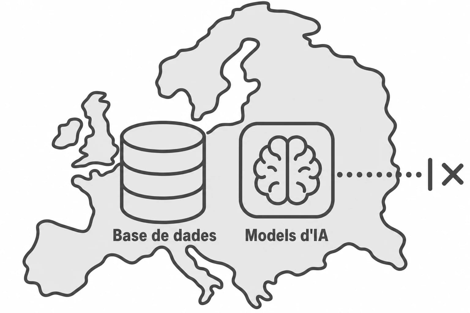 La base de dades i els models d'IA sobre el mapa d'Europa, i una sortida barrada.