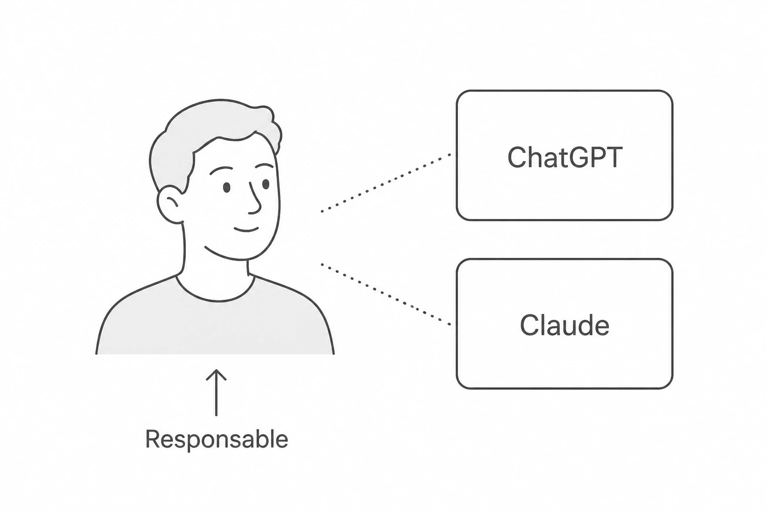La persona responsable, amb ChatGPT i Claude connectats a ella.