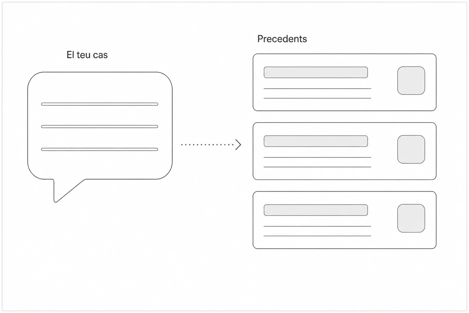 La descripció del cas, i la llista de precedents que en surt.