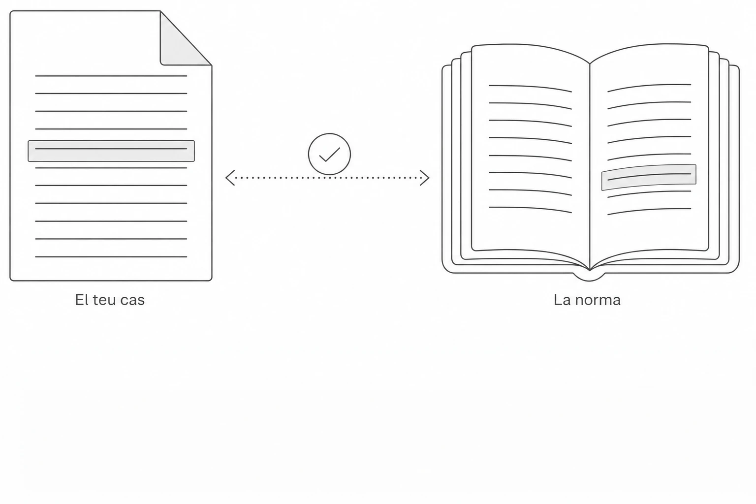 Una clàusula del teu cas al costat de l'article que l'empara.